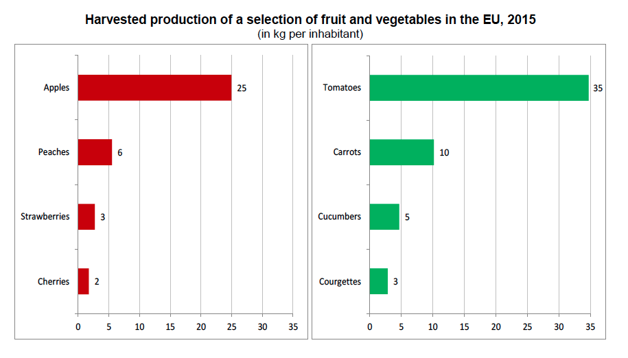 Assomela Area Soci - Archivio Pubblicazione mela