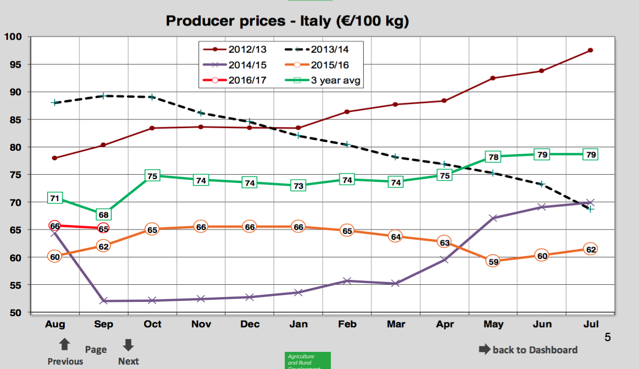 Assomela Area Soci - Archivio Pubblicazione mela