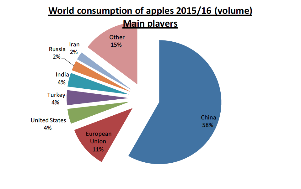 Assomela Area Soci - Archivio Pubblicazione mela