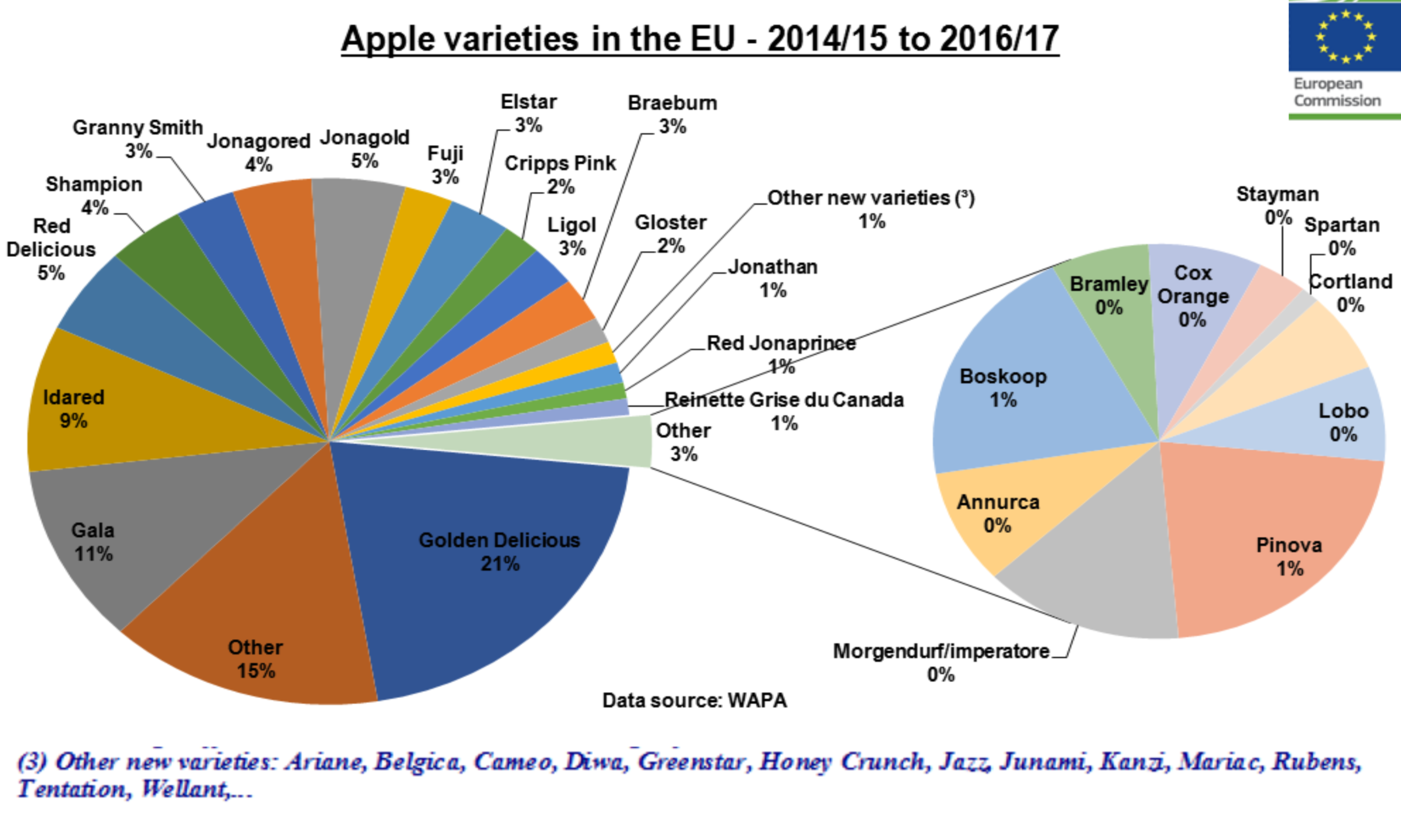 Assomela Area Soci - Archivio Pubblicazione mela