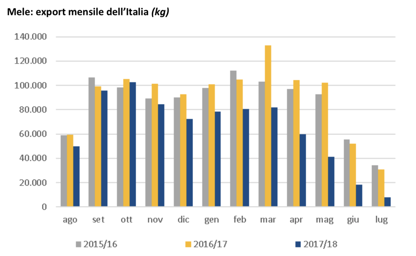 Assomela Area Soci - Archivio Pubblicazione mela